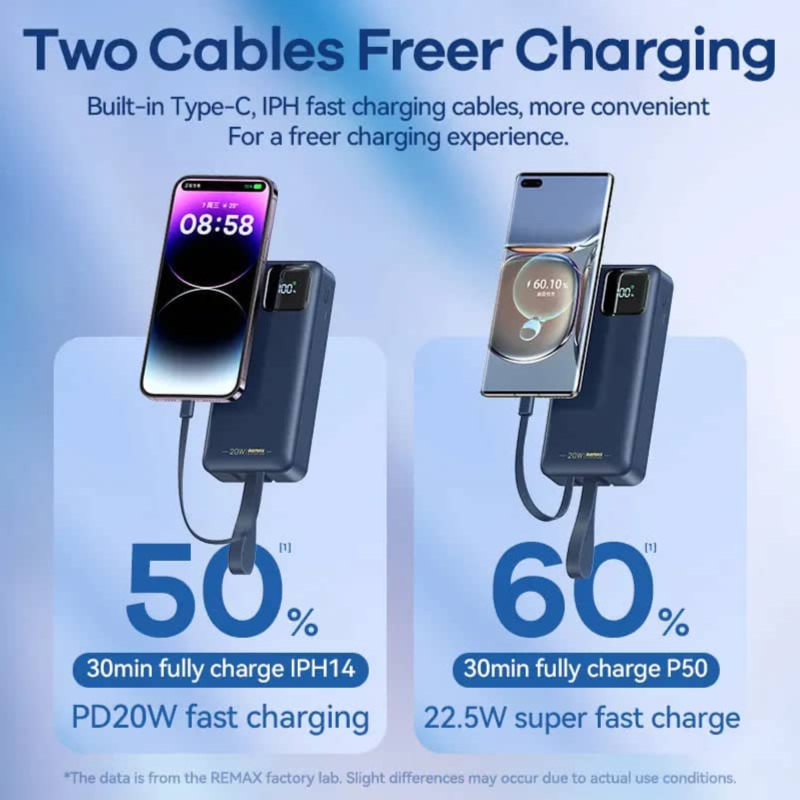 REMAX RPP-550 30000mAh Fast Charging CABLE POWER BANK